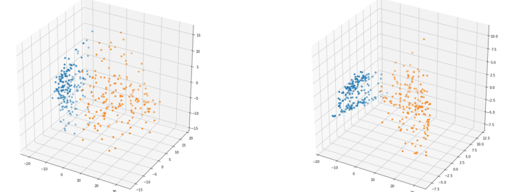 PCA of second and third layer